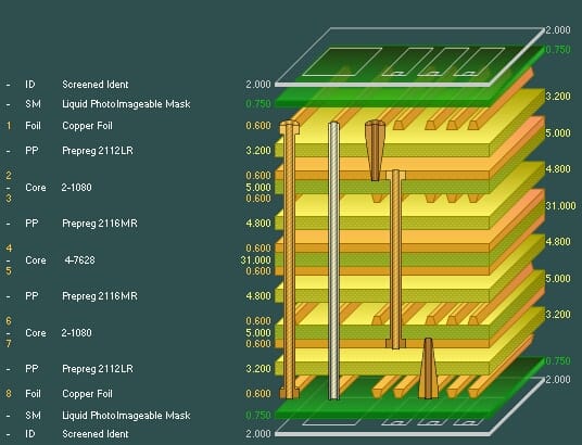 multilayerpcb